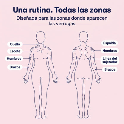 Una rutina, todas las zonas: cuello, escote, hombros, espalda, brazos