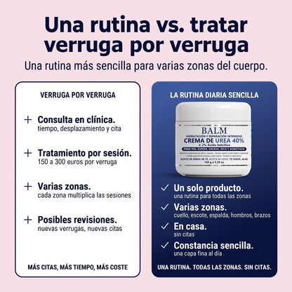 Una rutina vs. tratar verruga por verruga