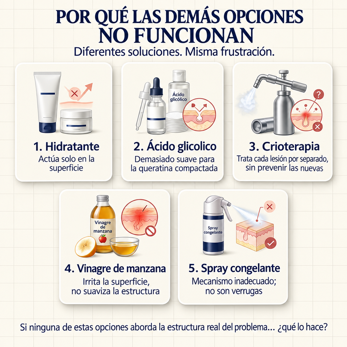 BALM — Crema Queratolítica Avanzada · Urea 40 %