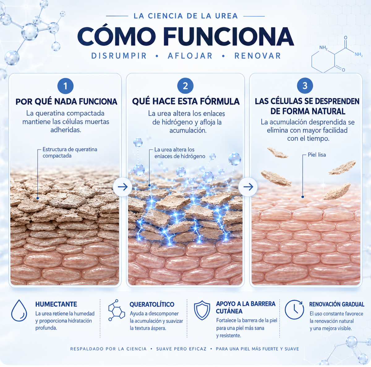BALM — Crema Queratolítica Avanzada · Urea 40 %
