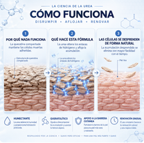 BALM — Crema Queratolítica Avanzada · Urea 40 %