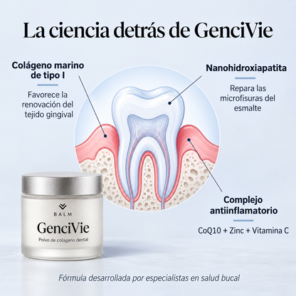 GenciVie - Solución para la retracción gingival