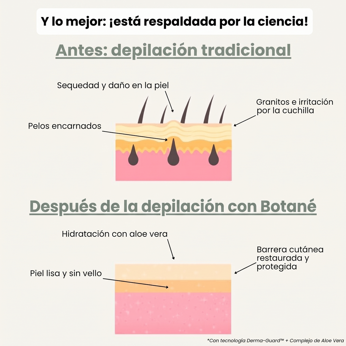 Respaldada por la ciencia
