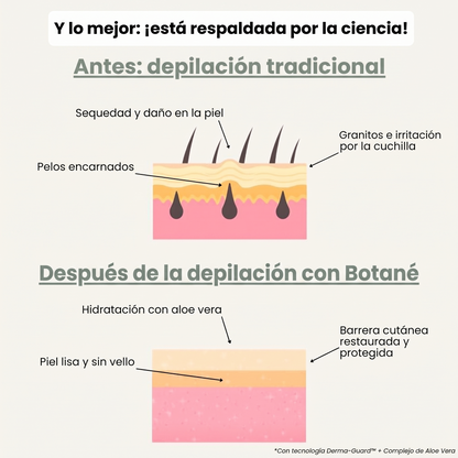 Respaldada por la ciencia