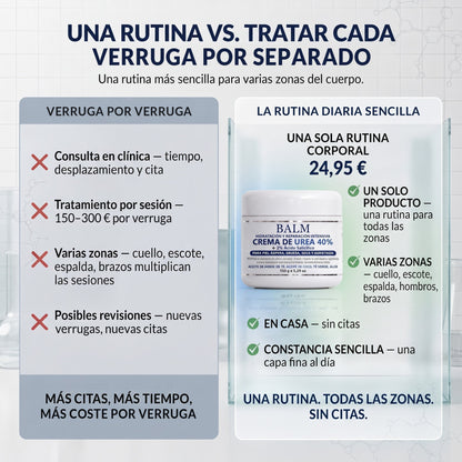 Una rutina vs. tratar cada verruga por separado