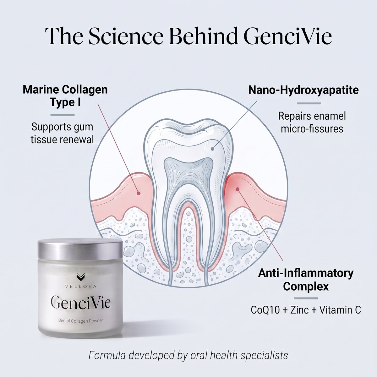 The science behind GenciVie - marine collagen, nano-hydroxyapatite, anti-inflammatory complex