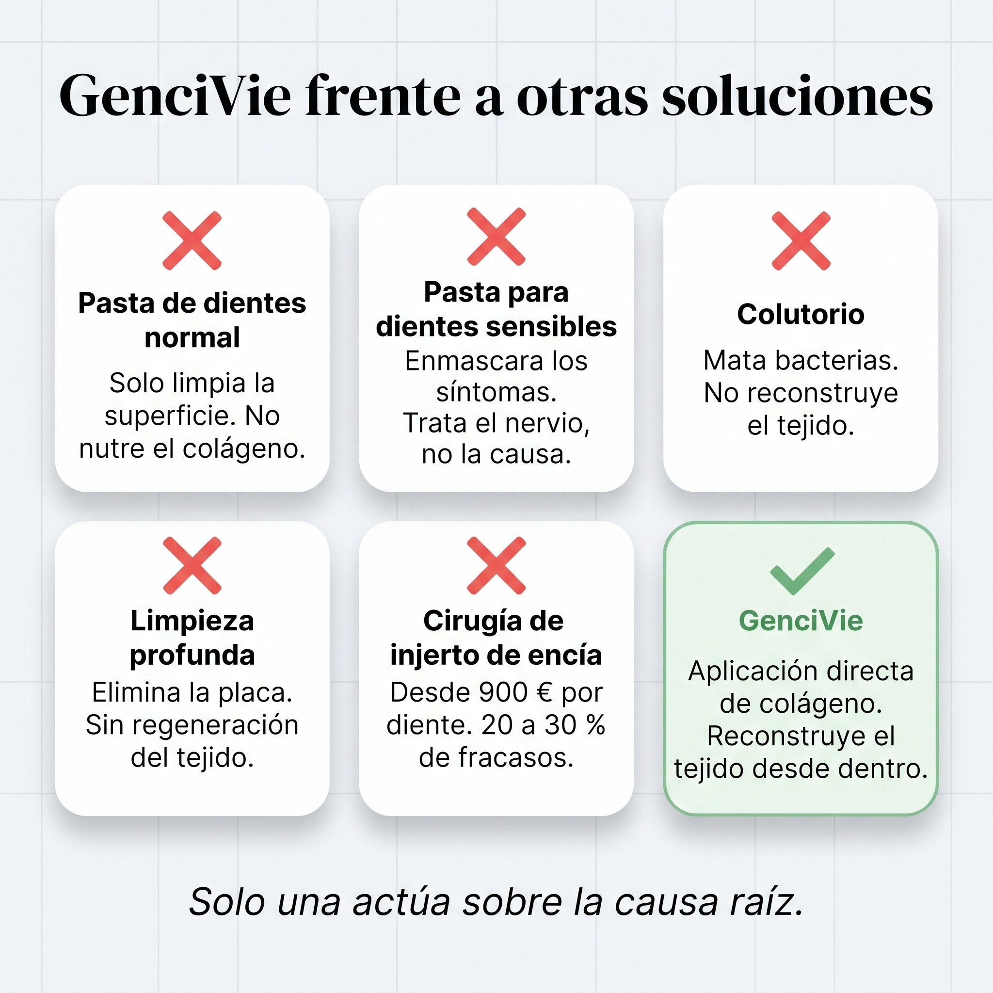 Colágeno tópico frente a las soluciones habituales